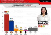 Encuestas perfilan a Estefanía Mercado como la próxima presidenta de Solidaridad