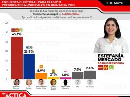 Encuestas perfilan a Estefanía Mercado como la próxima presidenta de Solidaridad